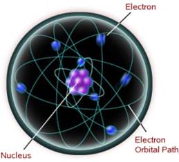 Atom-Electrons