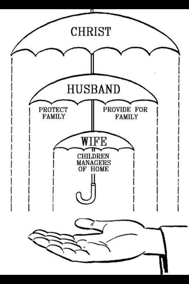 Christ-Husband-Wife-Covering-Umbrella.jpg