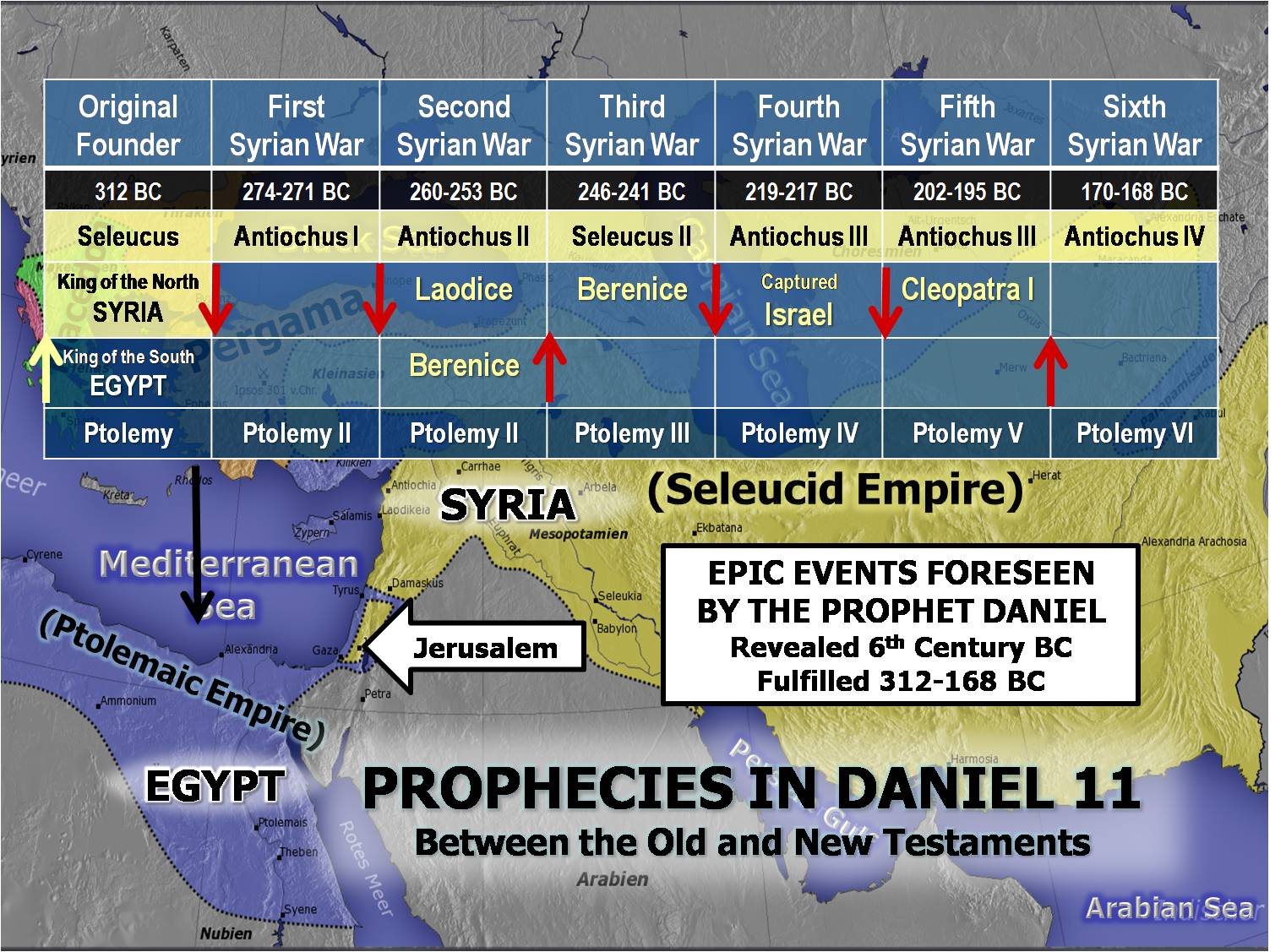 Daniel 11 Prophecy